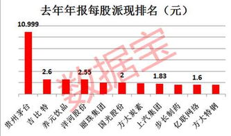 股票如何扣税加州 股票如何扣税加州