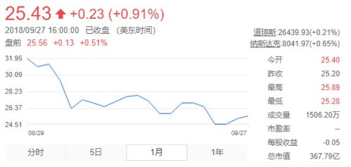 京东 股票 如何