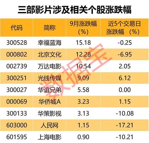 国庆节后股票如何走高 国庆节后股票如何走高