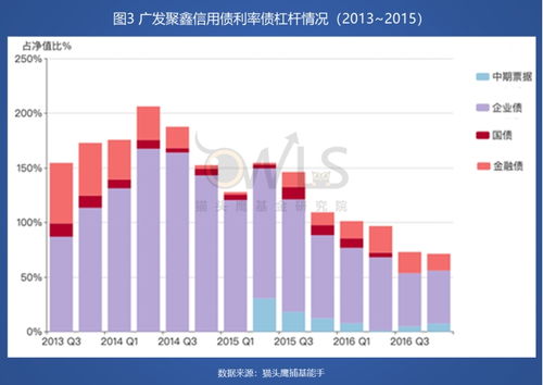 如何开懂股票