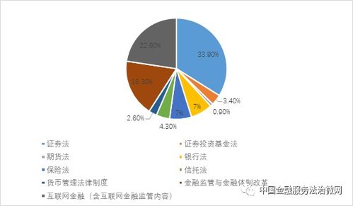 证券期刊文章怎么查看