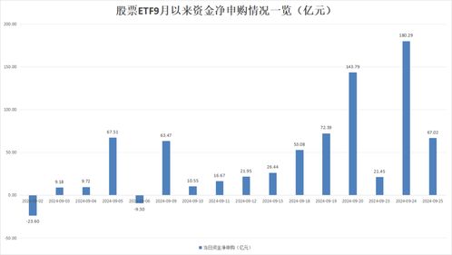 etf股票如何