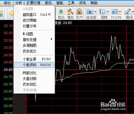 如何检查股票的好坏程度