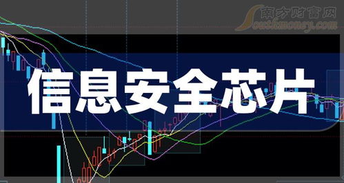 如何筛选安全芯片股票
