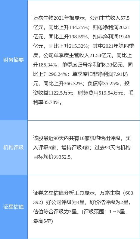 万泰生物证券部怎么样
