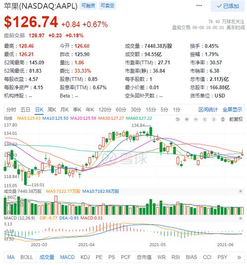 证券交易怎么盈利