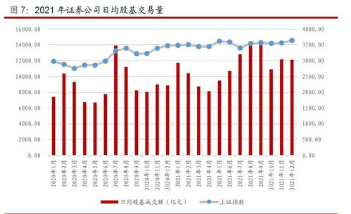 证券交易怎么盈利