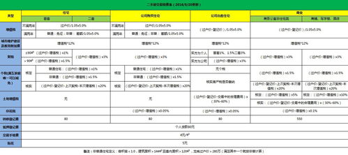 证券税费怎么计算