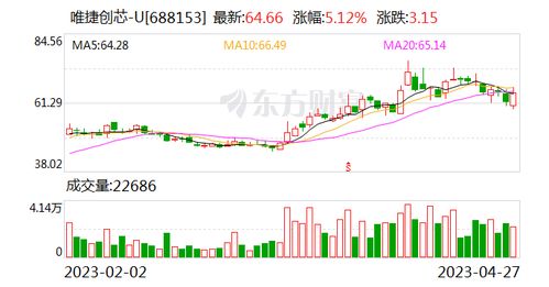 国都证券账号忘记怎么