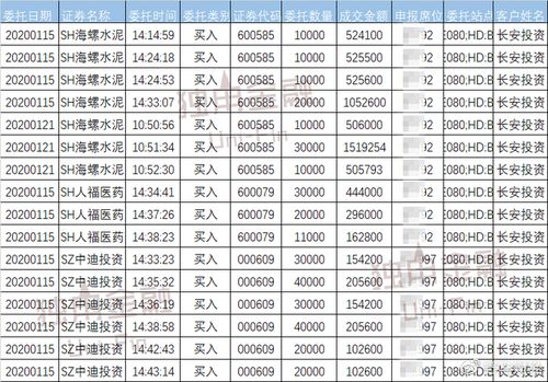 国都证券账号忘记怎么
