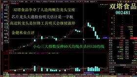 初学者如何看股票走势