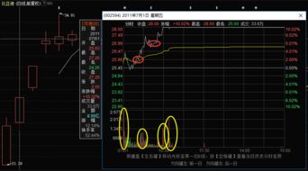 如何鉴定游资股票