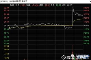如何鉴定游资股票