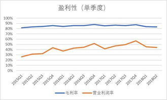 如何看懂股票数据 如何看懂股票数据
