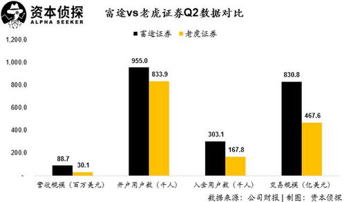 资产证券怎么经营