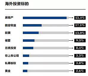 资产证券怎么经营