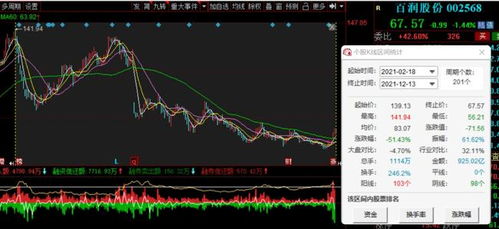 如何查询股票是否转债