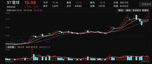 如何看新经济公司股票