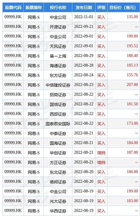 证券之星指标参数怎么改