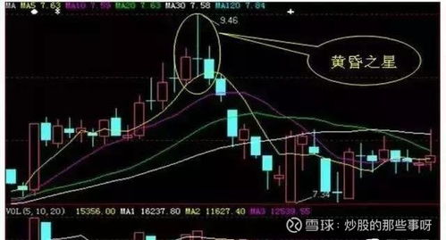 如何看股票里的十字星线