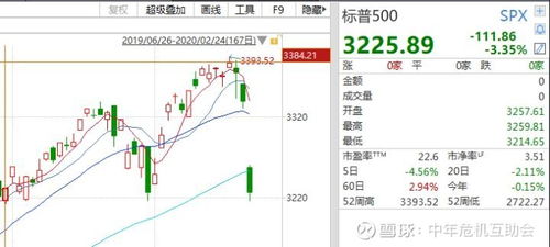 如何使多只股票一键清仓