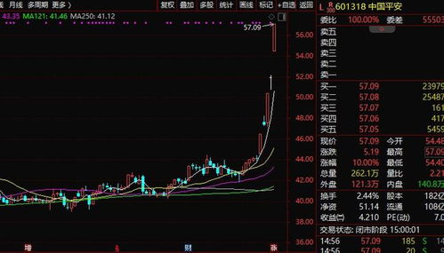 如何使多只股票一键清仓