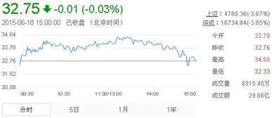 山东黄金的股票情况如何