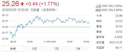山东黄金的股票情况如何