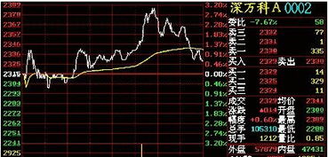 如何看股票的成交价