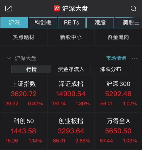 今日头条股票分析如何