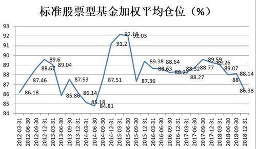 银河证券本年收益怎么看