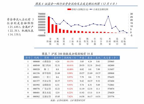 如何查股票期货指数数据