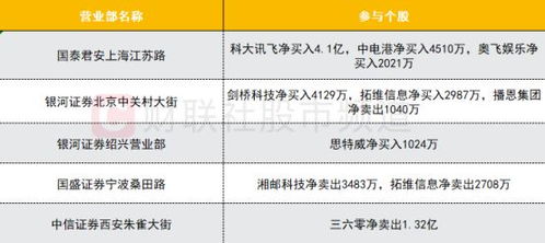 怎么拿到证券席位