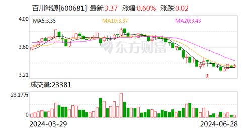 如何联系股东减持股票