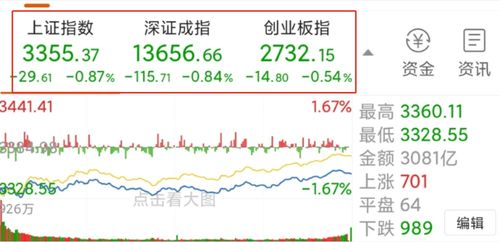 食品消费股票如何估值