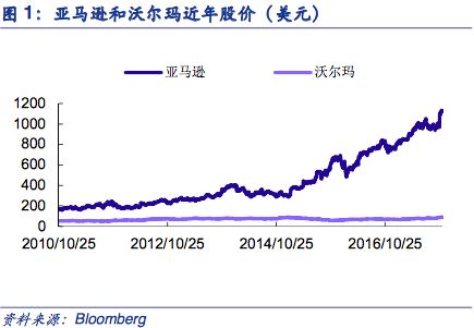 食品消费股票如何估值