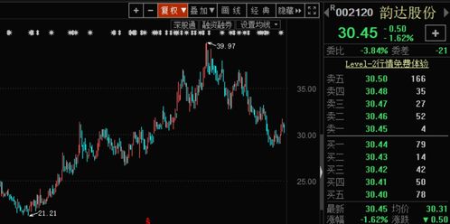 证券行业未来增速怎么样