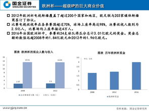 证券行业未来增速怎么样