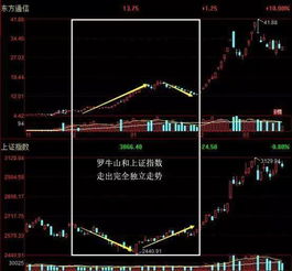 如何判断股票是否买入