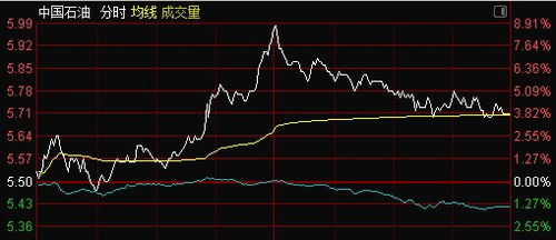 股票如何开通子母账户