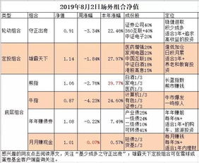 怎么转到证券行业