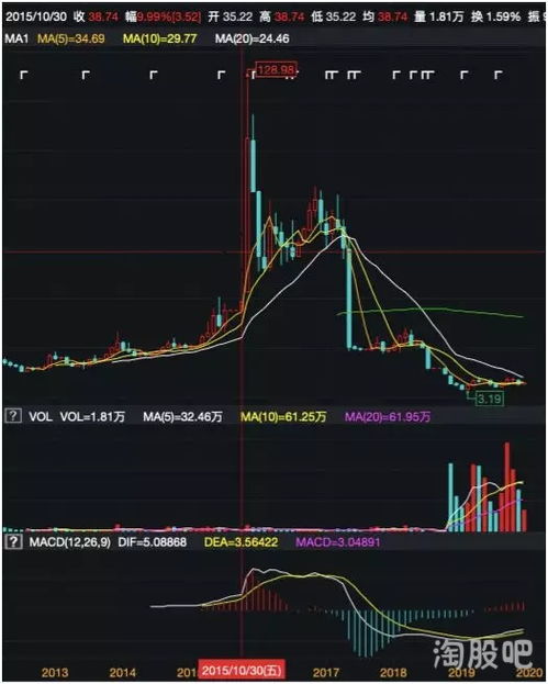 如何拿到全部股票