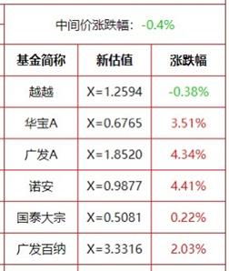 证券盈亏怎么算