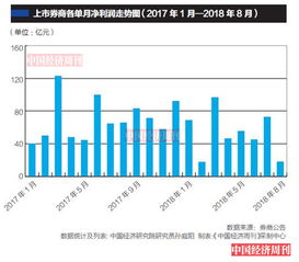 证券盈亏怎么算