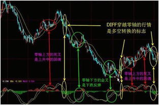 股票庄家是如何炒 股票庄家是如何炒