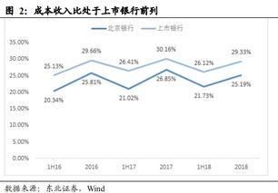 东北证券国库券怎么买 东北证券国库券怎么买