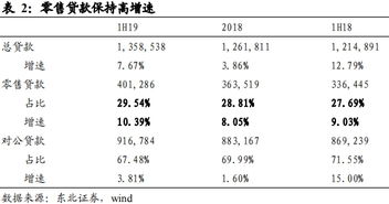 东北证券国库券怎么买 东北证券国库券怎么买