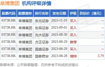 东北证券国库券怎么买 东北证券国库券怎么买