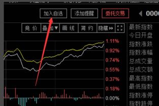 如何添加创业板股票指数