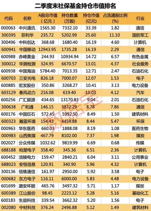 证券持仓资产怎么转出